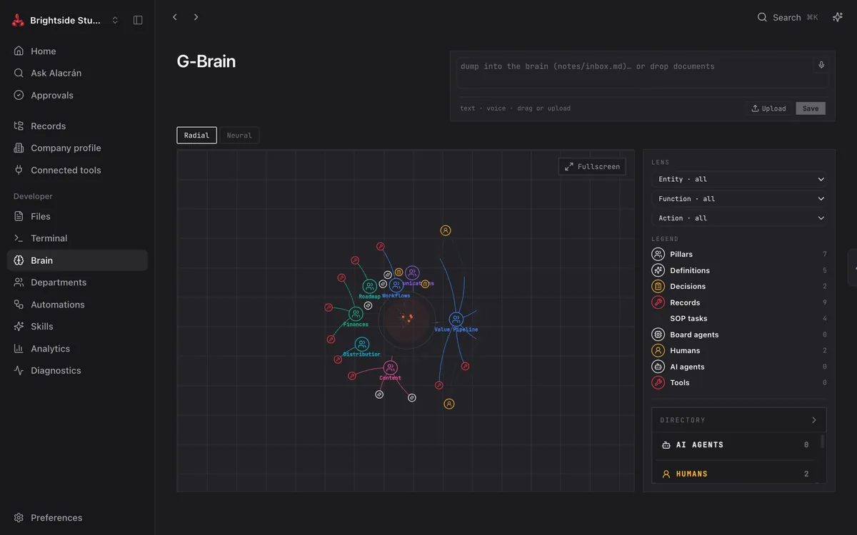 Company memory map linking definitions, decisions, records, and agents